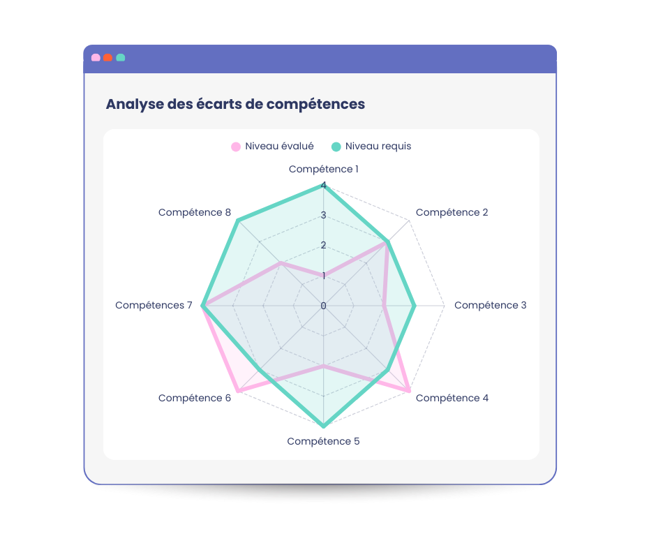 Logiciel Compétences mpleo - KPI