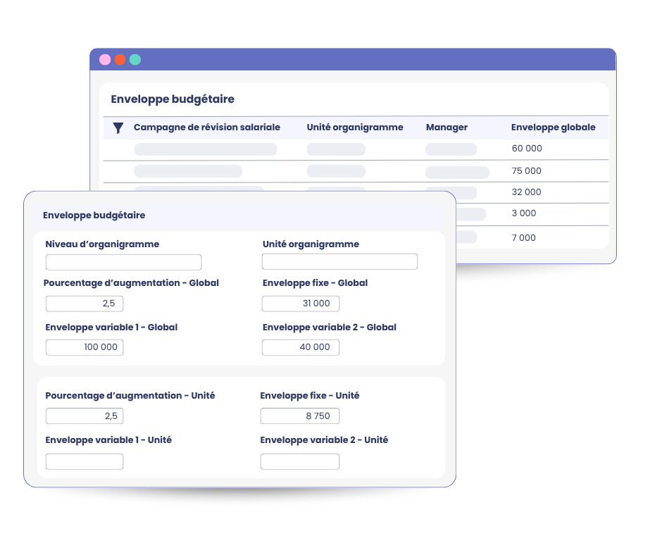 Enveloppe budgétaire - Logiciel révision salariale mpleo