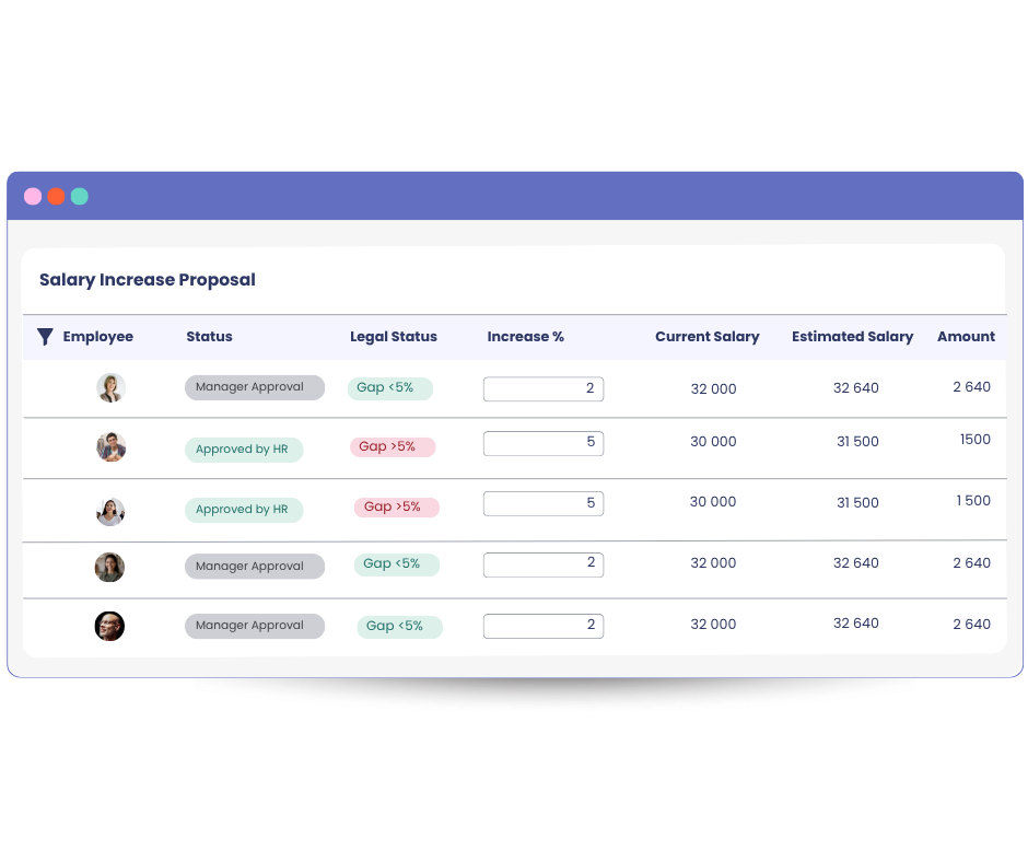 Salary Review Software mpleo