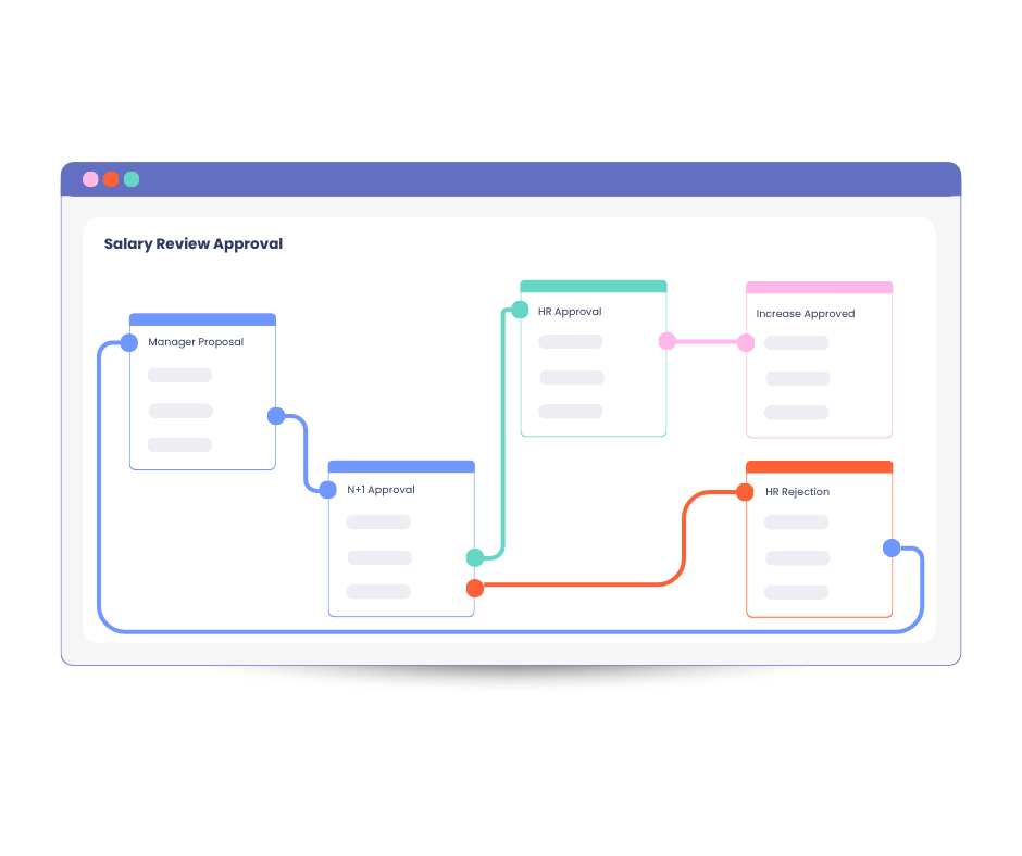 Salary Review Software mpleo - Workflow
